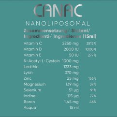 Pure CANAC