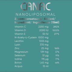 Pure CANAC